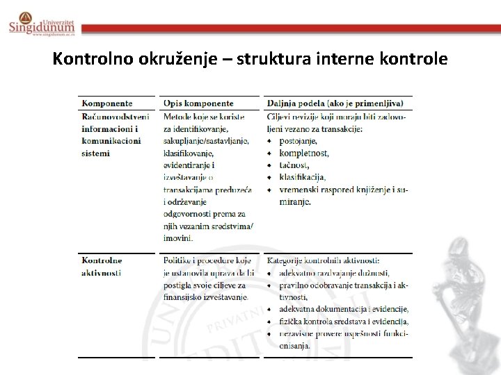 Kontrolno okruženje – struktura interne kontrole 