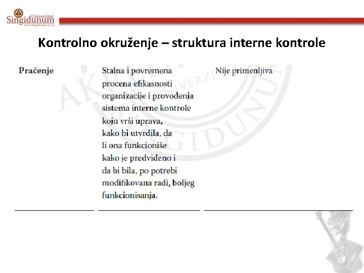 Kontrolno okruženje – struktura interne kontrole 