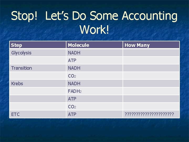 Stop! Let’s Do Some Accounting Work! Step Molecule Glycolysis NADH How Many ATP Transition