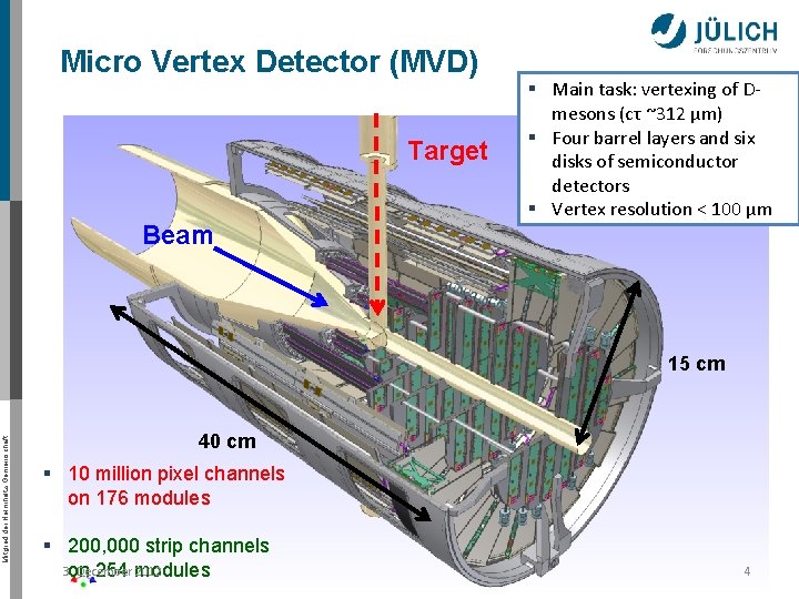 Micro Vertex Detector (MVD) Target Beam § Main task: vertexing of Dmesons (cτ ~312