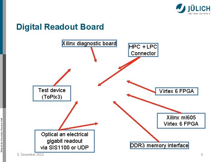 Digital Readout Board Xilinx diagnostic board Mitglied der Helmholtz-Gemeinschaft Test device (To. Pix 3)