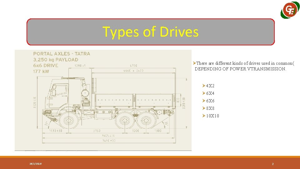 Types of Drives ØThere are different kinds of drives used in common( DEPENDING OF
