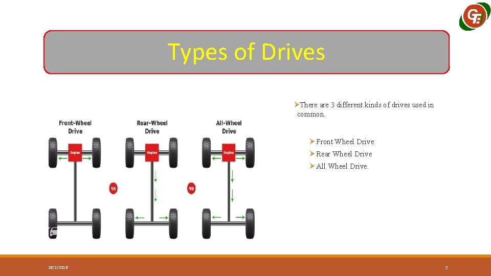 Types of Drives ØThere are 3 different kinds of drives used in common. Ø