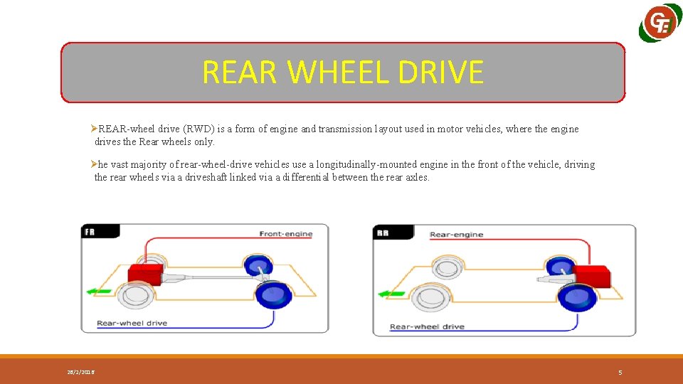 REAR WHEEL DRIVE ØREAR-wheel drive (RWD) is a form of engine and transmission layout