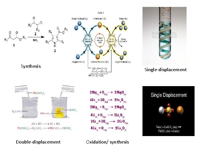 Synthesis Double-displacement Single-displacement Oxidation/ synthesis 