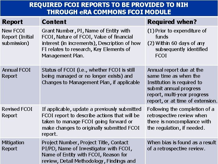 REQUIRED FCOI REPORTS TO BE PROVIDED TO NIH THROUGH e. RA COMMONS FCOI MODULE