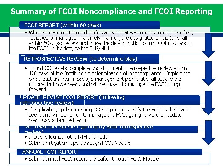 Summary of FCOI Noncompliance and FCOI Reporting FCOI REPORT (within 60 days) • Whenever