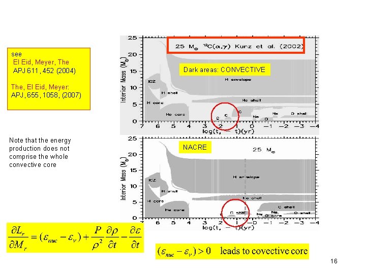 see El Eid, Meyer, The APJ 611, 452 (2004) Dark areas: CONVECTIVE The, El