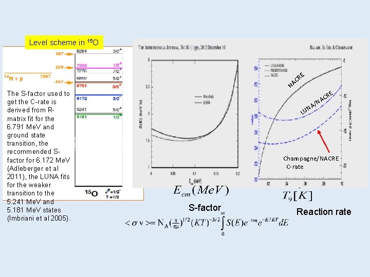 Level scheme in 15 O The S-factor used to get the C-rate is derived