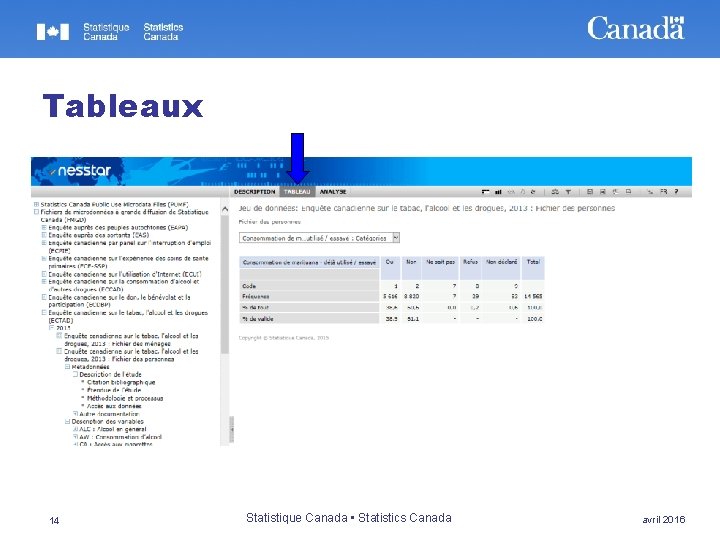 Tableaux 14 Statistique Canada • Statistics Canada avril 2016 