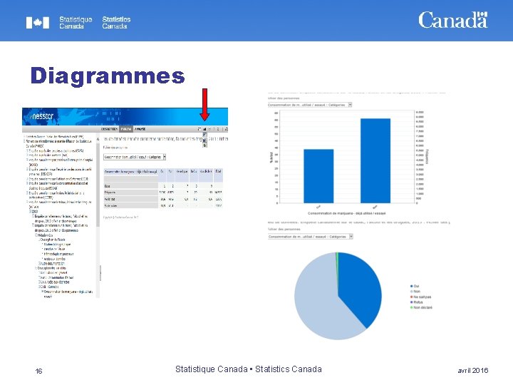 Diagrammes 16 Statistique Canada • Statistics Canada avril 2016 