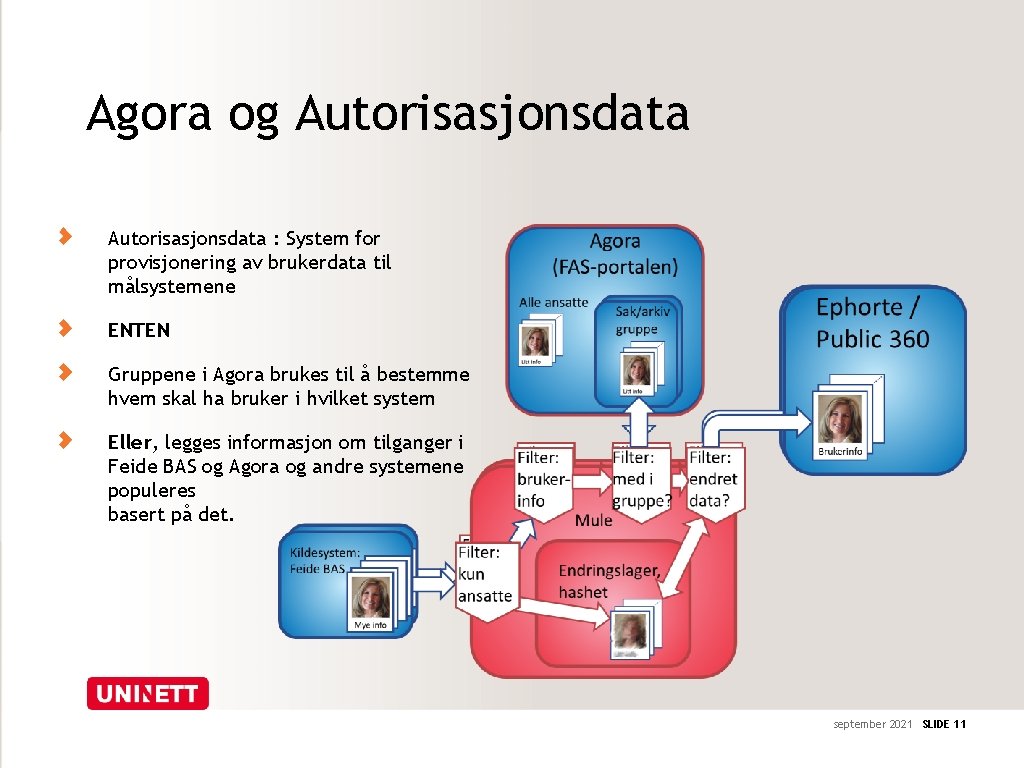 Agora og Autorisasjonsdata : System for provisjonering av brukerdata til målsystemene ENTEN Gruppene i