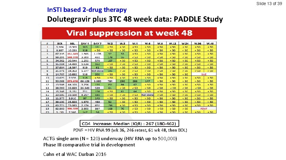 In. STI based 2 -drug therapy Dolutegravir plus 3 TC 48 week data: PADDLE