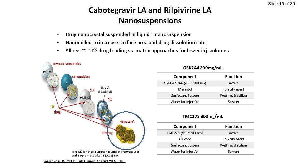 Slide 15 of 39 Cabotegravir LA and Rilpivirine LA Nanosuspensions • • • Drug