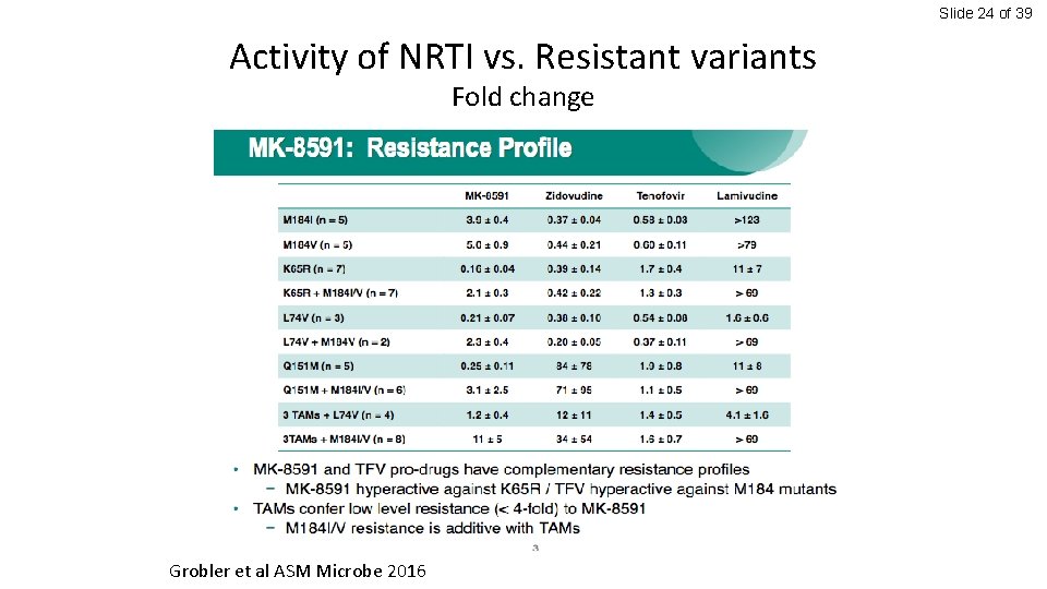 Slide 24 of 39 Activity of NRTI vs. Resistant variants Fold change Grobler et