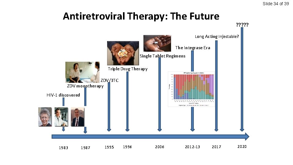 Slide 34 of 39 Antiretroviral Therapy: The Future ? ? ? Long Acting Injectable?