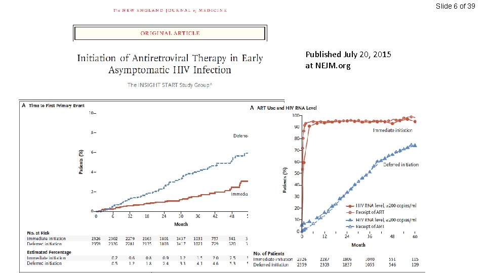 Slide 6 of 39 Published July 20, 2015 at NEJM. org 