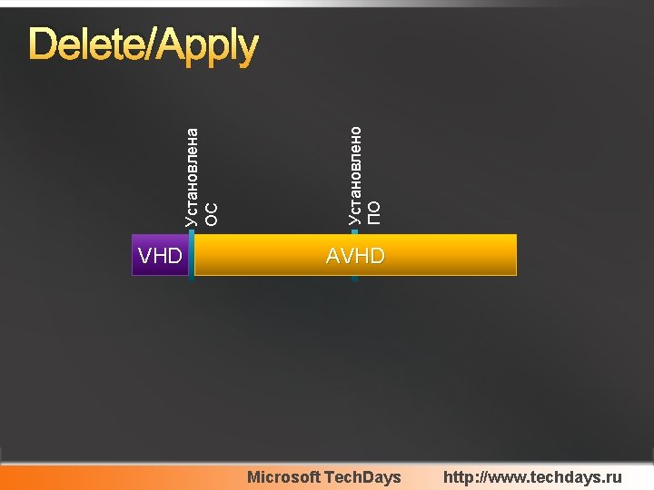 Установлена ОС Установлено ПО Delete/Apply VHD AVHD Microsoft Tech. Days AVHD http: //www. techdays.