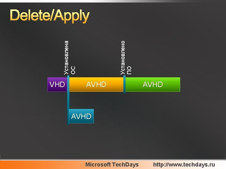 Установлена ОС Установлено ПО Delete/Apply VHD AVHD Microsoft Tech. Days http: //www. techdays. ru