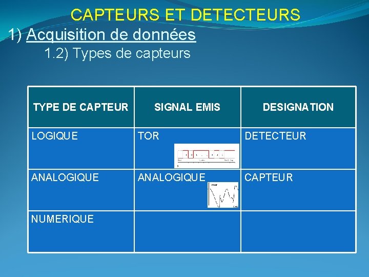 CAPTEURS ET DETECTEURS 1) Acquisition de données 1. 2) Types de capteurs TYPE DE