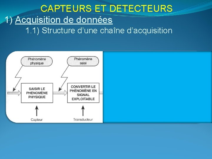 CAPTEURS ET DETECTEURS 1) Acquisition de données 1. 1) Structure d’une chaîne d’acquisition 