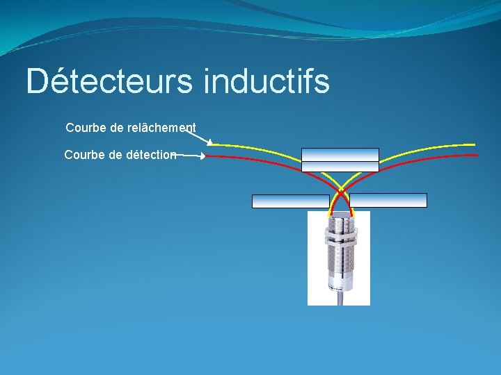 Détecteurs inductifs Courbe de relâchement Courbe de détection 