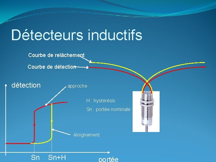 Détecteurs inductifs Courbe de relâchement Courbe de détection approche H : hystérésis Sn :