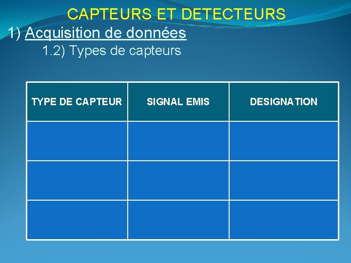 CAPTEURS ET DETECTEURS 1) Acquisition de données 1. 2) Types de capteurs TYPE DE