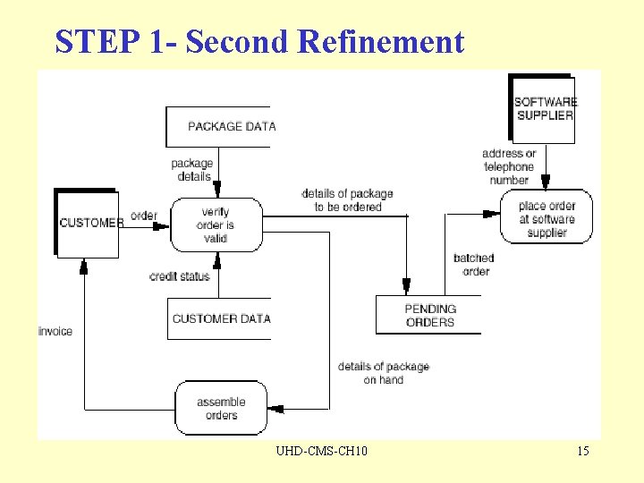 STEP 1 - Second Refinement UHD-CMS-CH 10 15 