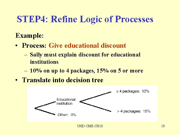 STEP 4: Refine Logic of Processes Example: • Process: Give educational discount – Sally