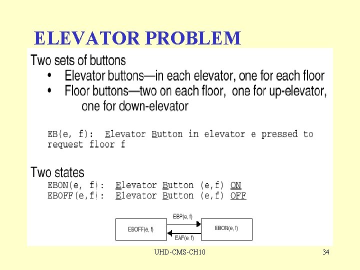 ELEVATOR PROBLEM UHD-CMS-CH 10 34 