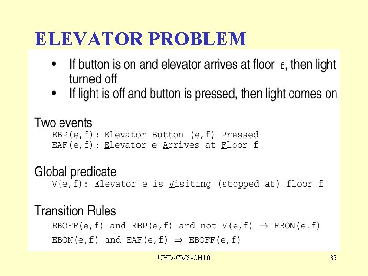 ELEVATOR PROBLEM UHD-CMS-CH 10 35 