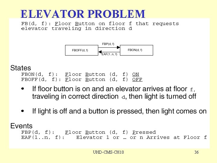 ELEVATOR PROBLEM UHD-CMS-CH 10 36 