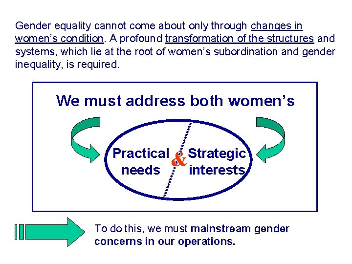 Gender equality cannot come about only through changes in women’s condition. A profound transformation