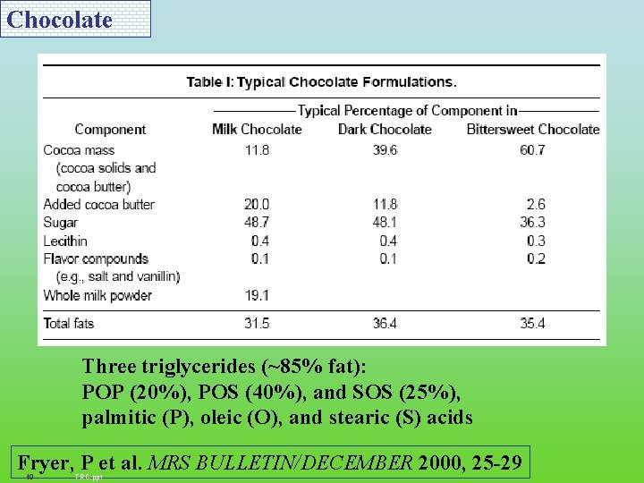 Chocolate Three triglycerides (~85% fat): POP (20%), POS (40%), and SOS (25%), palmitic (P),