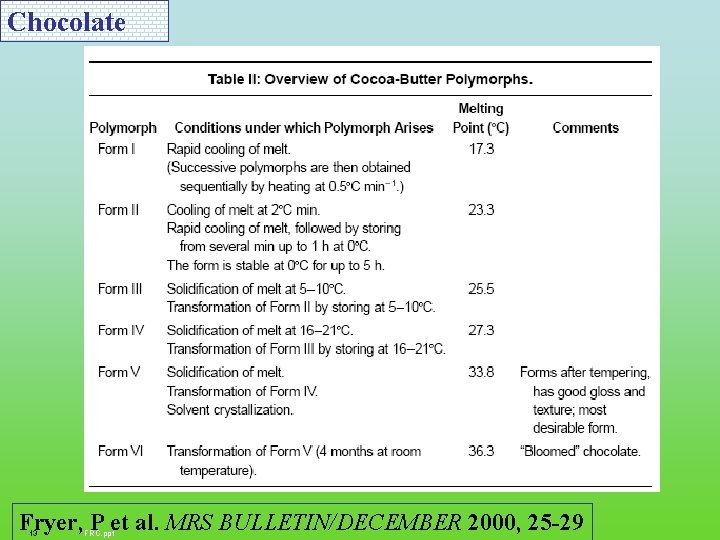 Chocolate Fryer, P et al. MRS BULLETIN/DECEMBER 2000, 25 -29 13 FRC. ppt 