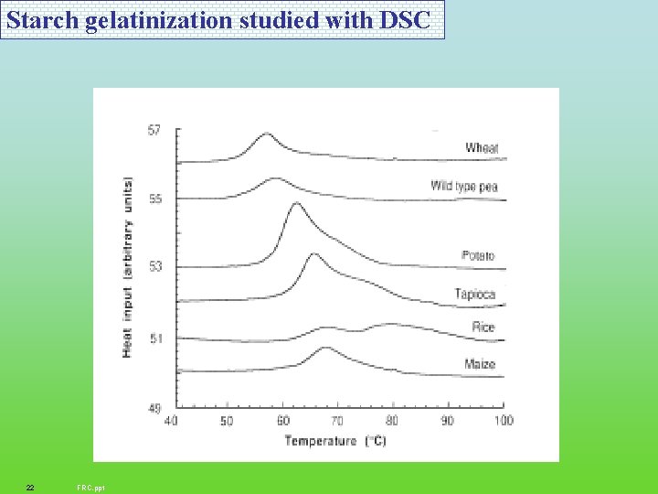 Starch gelatinization studied with DSC 22 FRC. ppt 