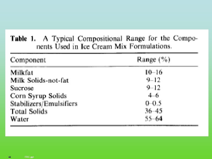 44 FRC. ppt 