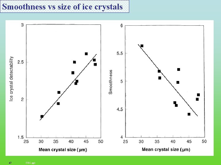 Smoothness vs size of ice crystals 47 FRC. ppt 