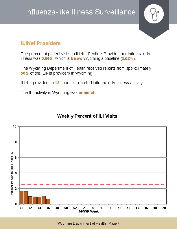 Influenza-like Illness Surveillance ILINet Providers The percent of patient visits to ILINet Sentinel Providers