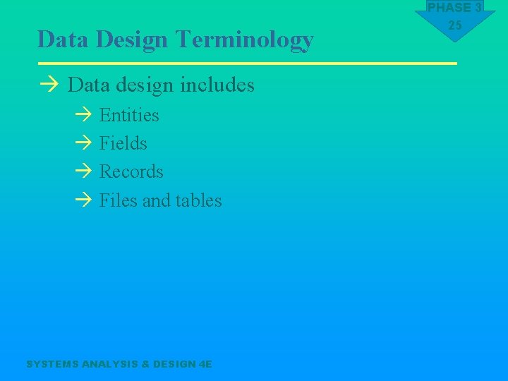 Data Design Terminology à Data design includes à Entities à Fields à Records à