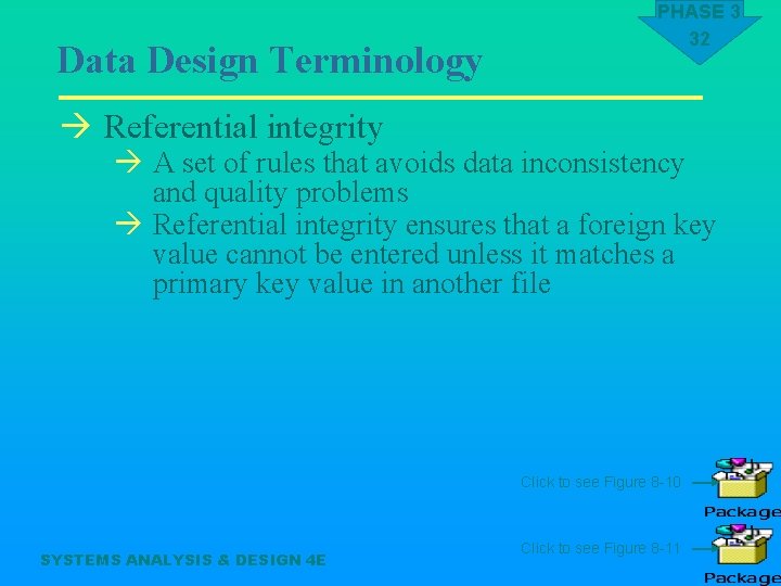 Data Design Terminology PHASE 3 32 à Referential integrity à A set of rules