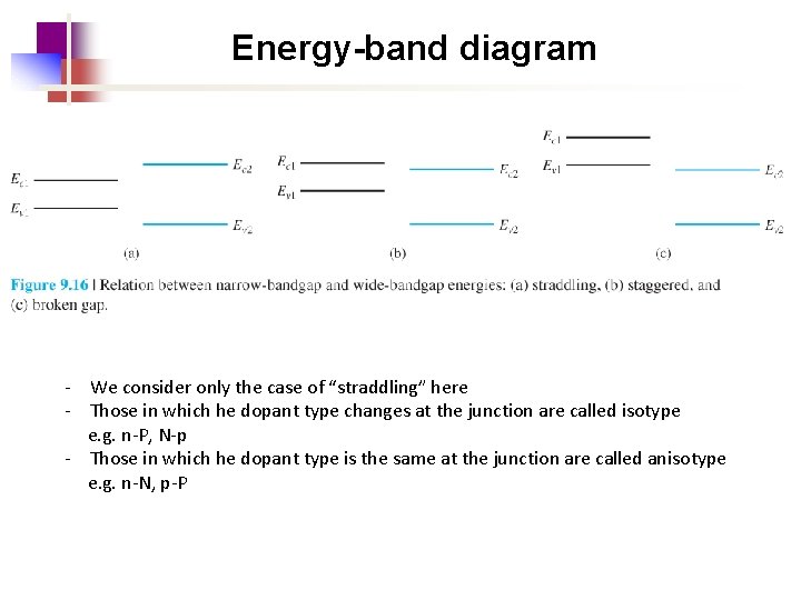 Energy-band diagram - We consider only the case of “straddling” here - Those in