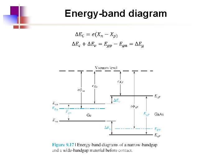 Energy-band diagram 