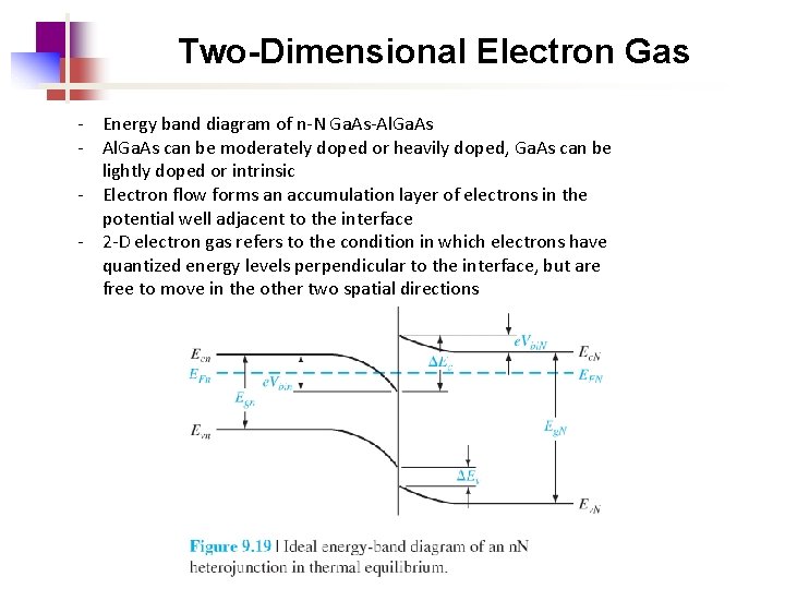 Two-Dimensional Electron Gas - Energy band diagram of n-N Ga. As-Al. Ga. As -