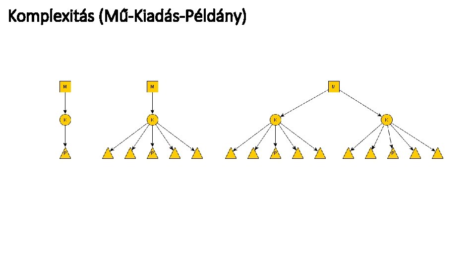 Komplexitás (Mű-Kiadás-Példány) 