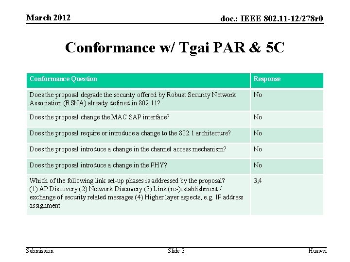 March 2012 doc. : IEEE 802. 11 -12/278 r 0 Conformance w/ Tgai PAR