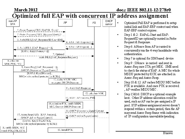March 2012 doc. : IEEE 802. 11 -12/278 r 0 Optimized full EAP with