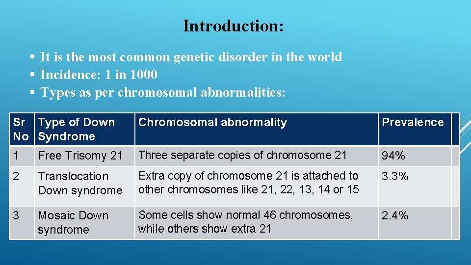 Introduction: § It is the most common genetic disorder in the world § Incidence: