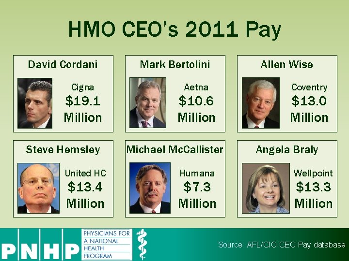 HMO CEO’s 2011 Pay David Cordani Mark Bertolini Allen Wise Cigna Aetna Coventry $19.